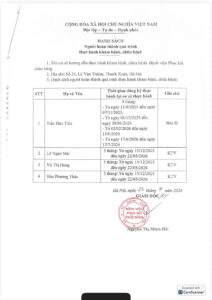 DANH SÁCH Người hoàn thành quá trình thực hành khám bệnh, chữa bệnh