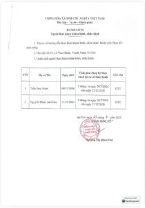 DANH SÁCH Người thực hành khám bệnh, chữa bệnh